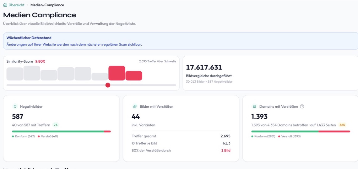 Agency Web Manager media-compliance dashboard